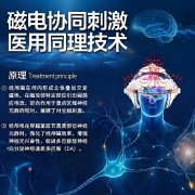 <b>孙作东奥博帕金森治疗仪用户口碑评价</b>
